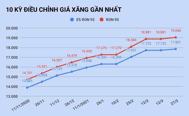 10-ky-dieu-chinh-gia-xang-gan-nhat-3-1616836013.jpg