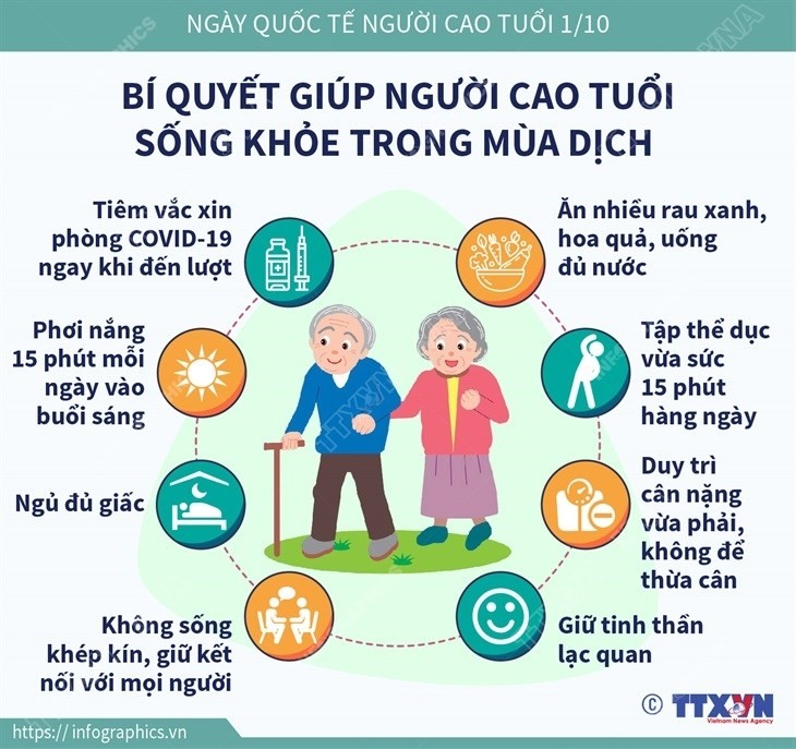 infographics-nguoi-cao-tuoi-1-1633047902.jpg