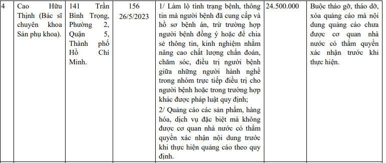thong-tin-xu-phat-bac-si-cao-huu-thinh20230601184620-1685932782.png