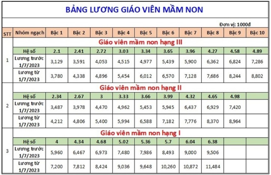 bang-luong-gv-mam-non-2024-1710504956.jpg
