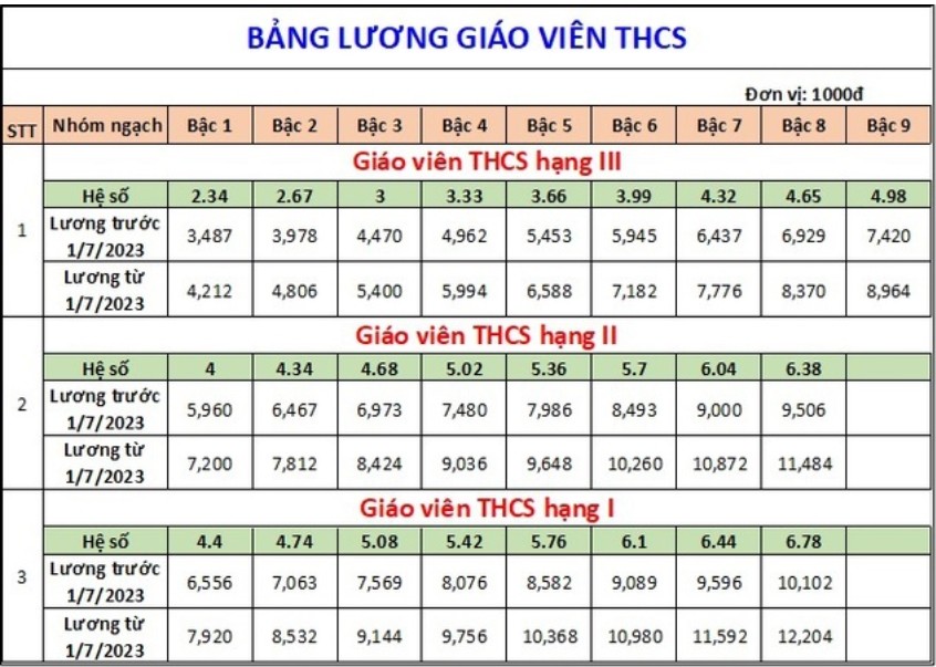 bang-luong-gv-thcs-2024-1710505063.jpg