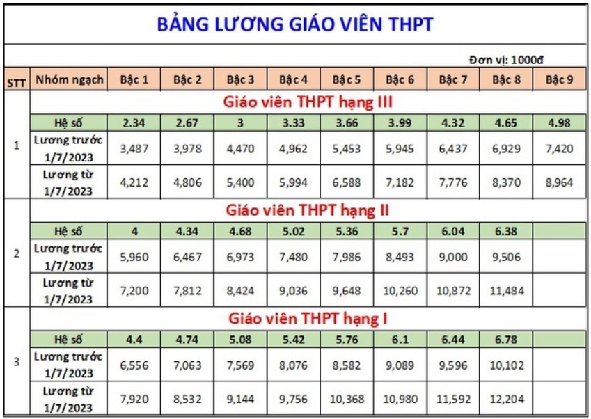 bang-luong-gv-thpt-2024-1710505115.jpg