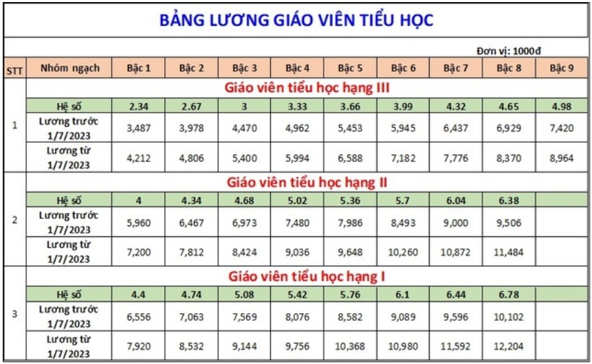 bang-luong-gv-tieu-hoc-2024-1710505018.jpg