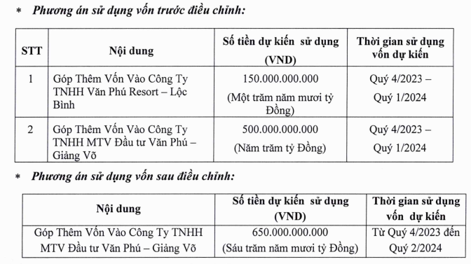 van-phu-invest-muon-rot-toan-bo-650-ty-dong-trai-phieu-cho-du-an-grandeur-palace-giang-vo-1-1711072575.png