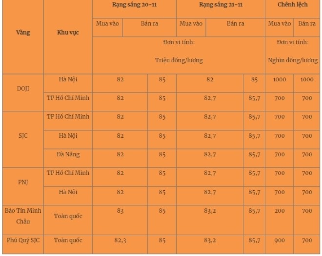 gia-vang-mieng-trong-nuoc-cap-nhat-luc-5h30-sang-2111-06370956-1732149054.jpg