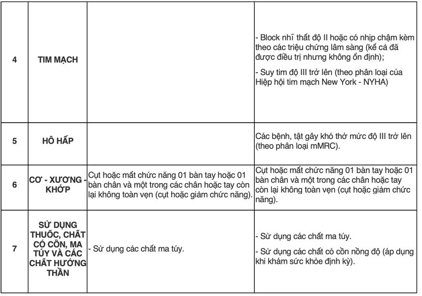 nhung-loai-benh-khong-duoc-lai-xe-may-2-1732762706.jpg