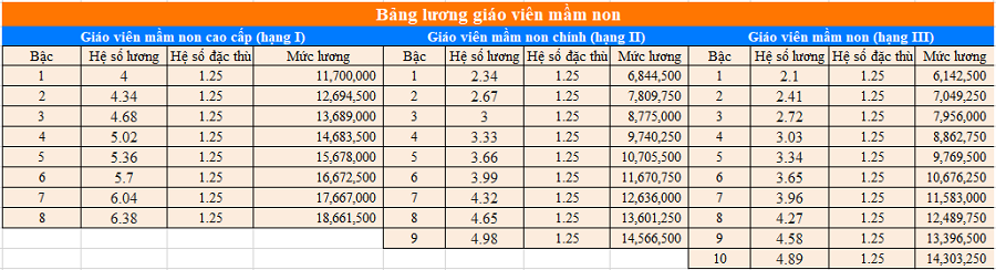 luong-giao-vien-mam-non-1770599307.png