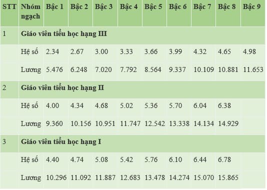 bang-luong-giao-vien-tieu-hoc-1770818758.jpg