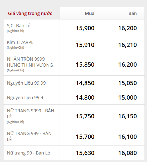 gia-vang-trong-nuoc-1774263949.png