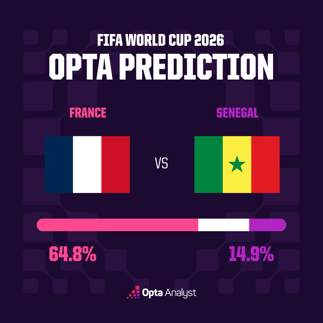 nhan-dinh-phap-vs-senegal-les-bleus-khong-chu-quan-anh-3-1781532786.png