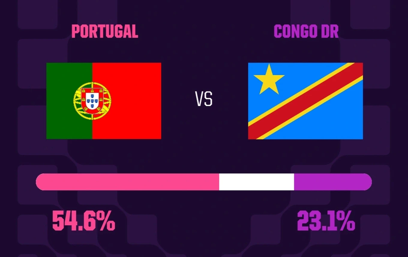 nhan-dinh-bong-da-bo-dao-nha-vs-chdc-congo-trong-cho-ronaldo-toa-sang-anh-3-1781690721.webp