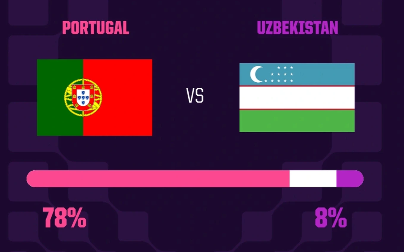 nhan-dinh-bo-dao-nha-vs-uzbekistan-messi-goi-ronaldo-tra-loi-anh-3-1782201997.webp