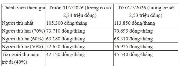tang-luong-1-1782185163.jpg