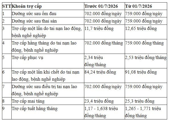 tang-luong-3-1782185220.jpg