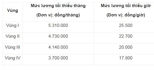 luong-toi-thieu-1-1782357815.JPG