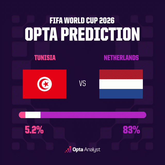 nhan-dinh-ha-lan-vs-tunisia-giu-ngoi-dau-bang-anh-2-1782363193.png