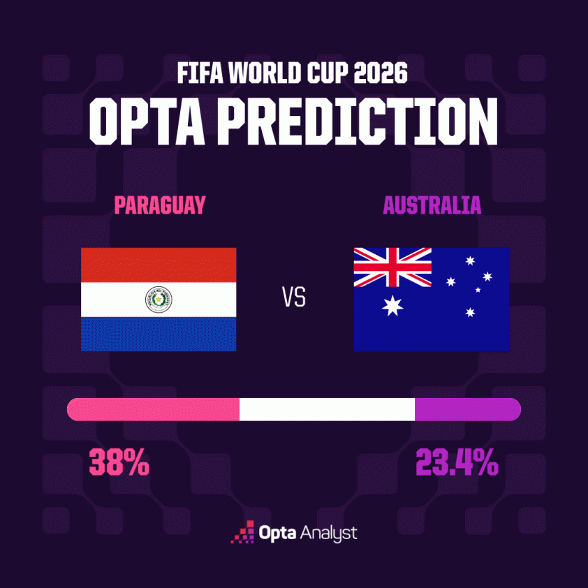 nhan-dinh-paraguay-vs-australia-qua-khe-cua-hep-anh-3-1782366127.png