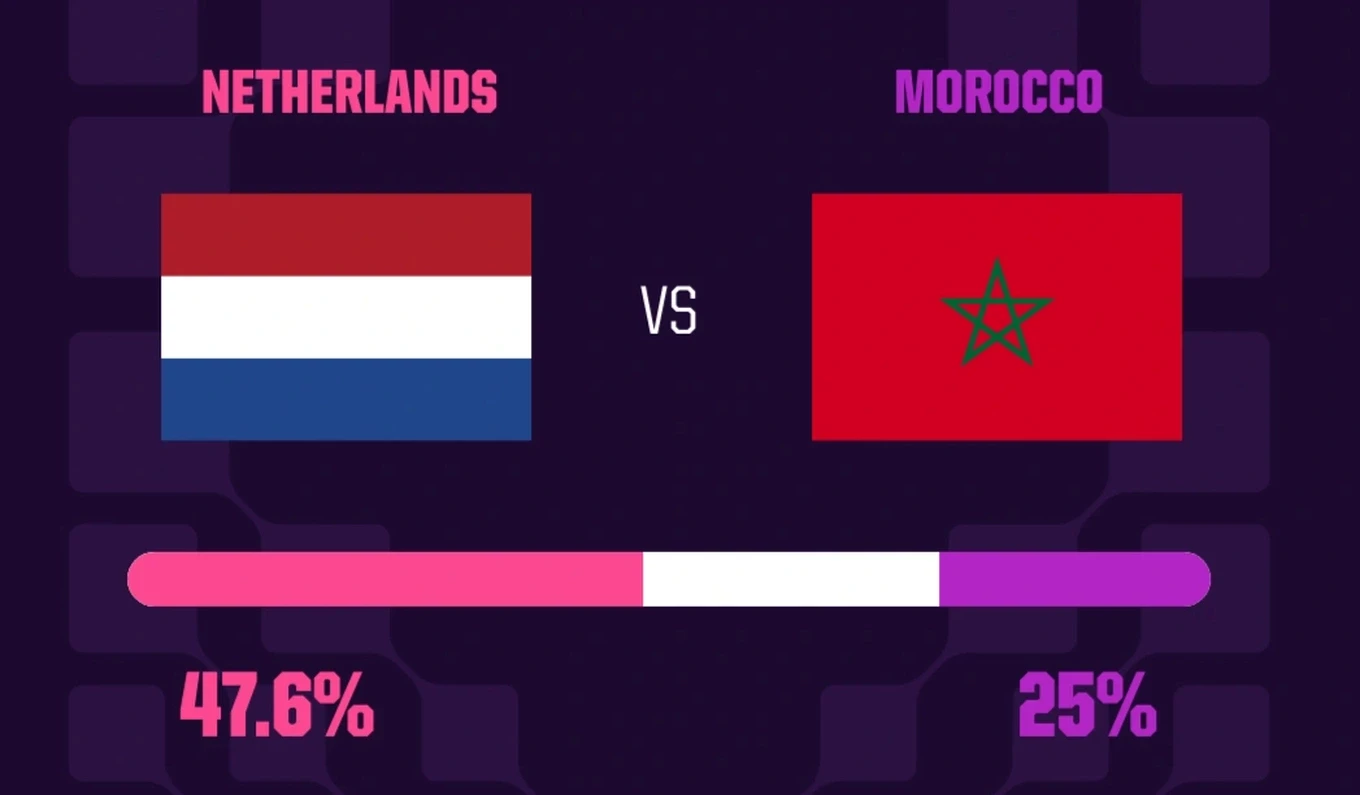 nhan-dinh-ha-lan-vs-morocco-the-tran-can-bang-ngua-o-lam-kho-con-loc-da-cam-anh-3-1782734044.webp