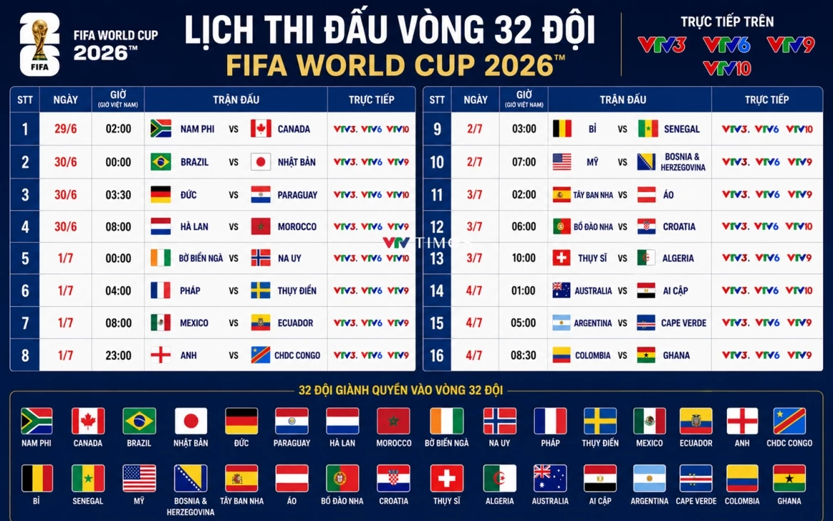 so-do-nhanh-dau-vong-knock-out-world-cup-2026-nhanh-22de22-cho-duong-kim-vo-dich-argentina-anh-2-1782814814.webp