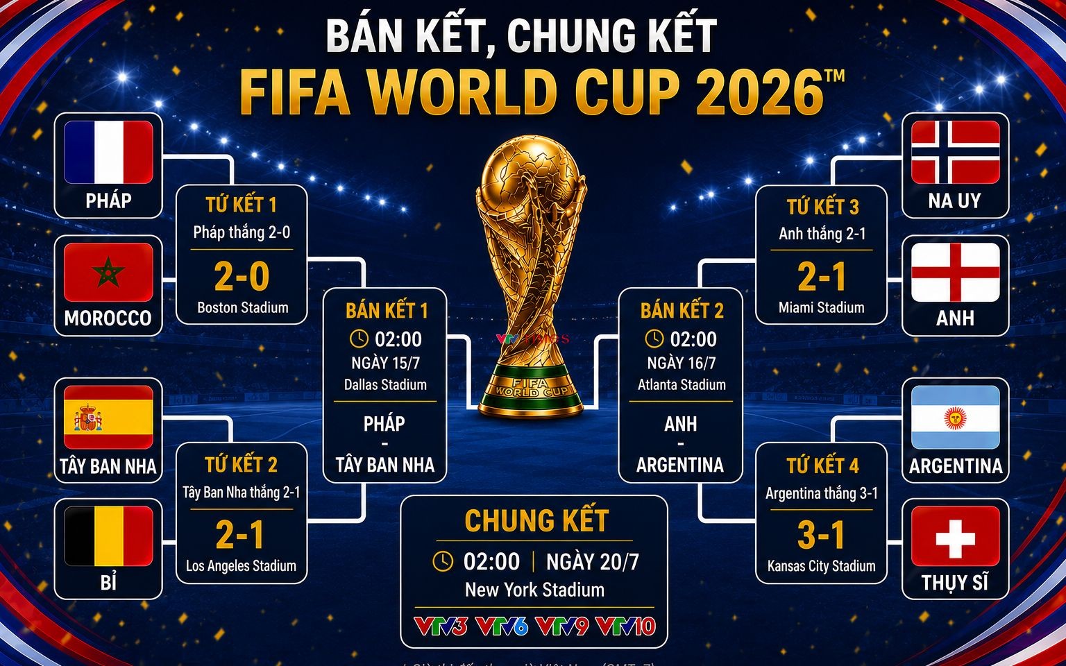 lich-thi-dau-ban-ket-world-cup-2026-phap-dau-tay-ban-nha-anh-dai-chien-argentina-3-1783936187.png