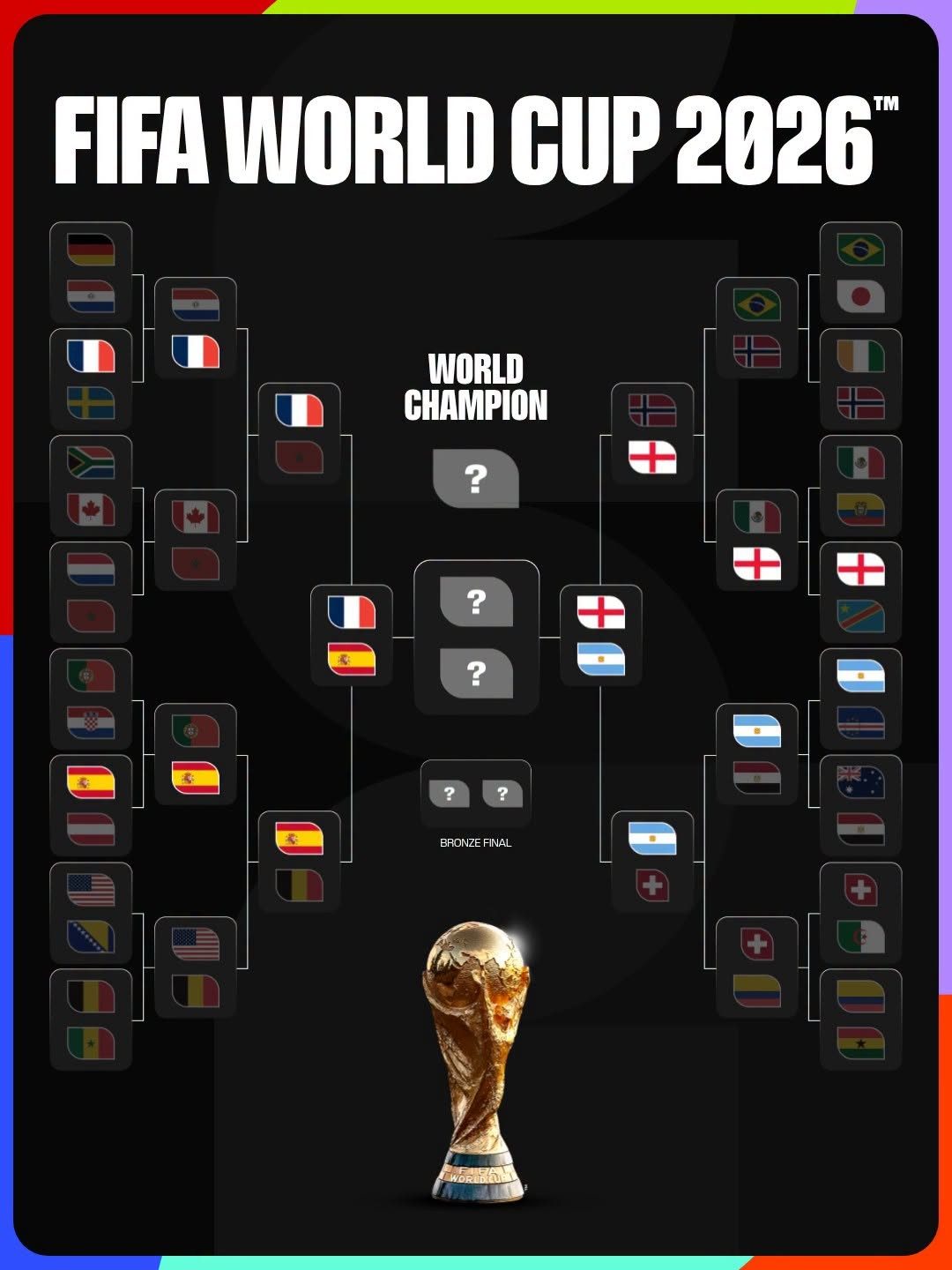 lich-thi-dau-ban-ket-world-cup-2026-phap-dau-tay-ban-nha-anh-dai-chien-argentina-thumb-1783936187.jpeg