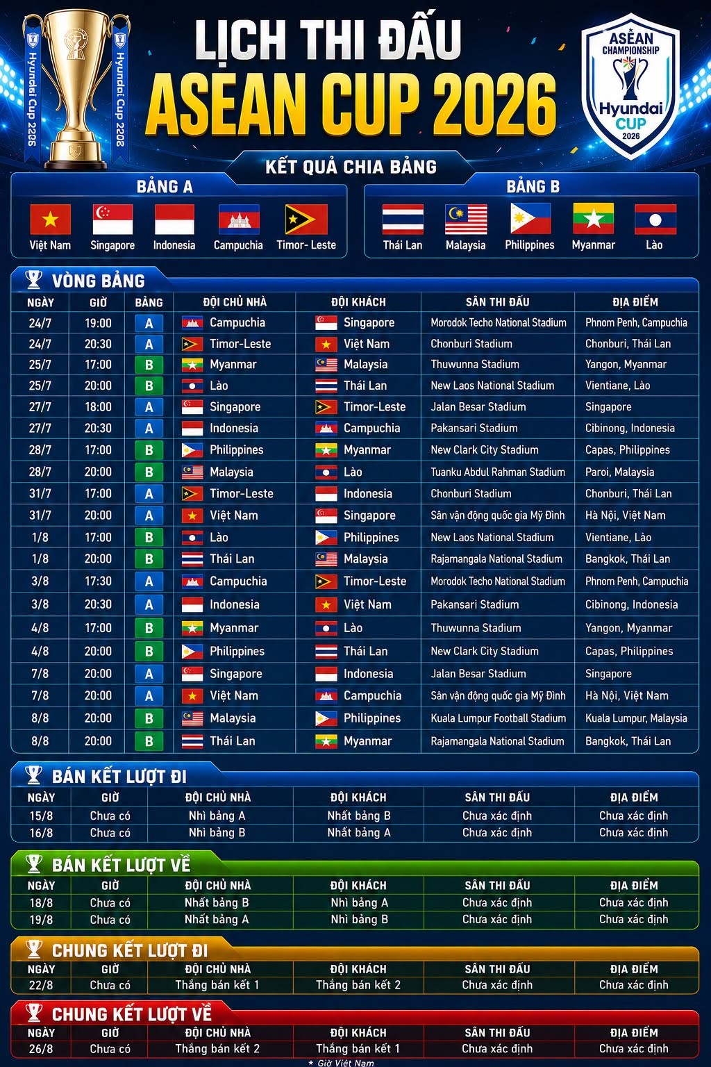 lich-thi-dau-asean-cup-2026-cua-doi-tuyen-viet-nam-moi-nhat-3-1784689468.jpeg
