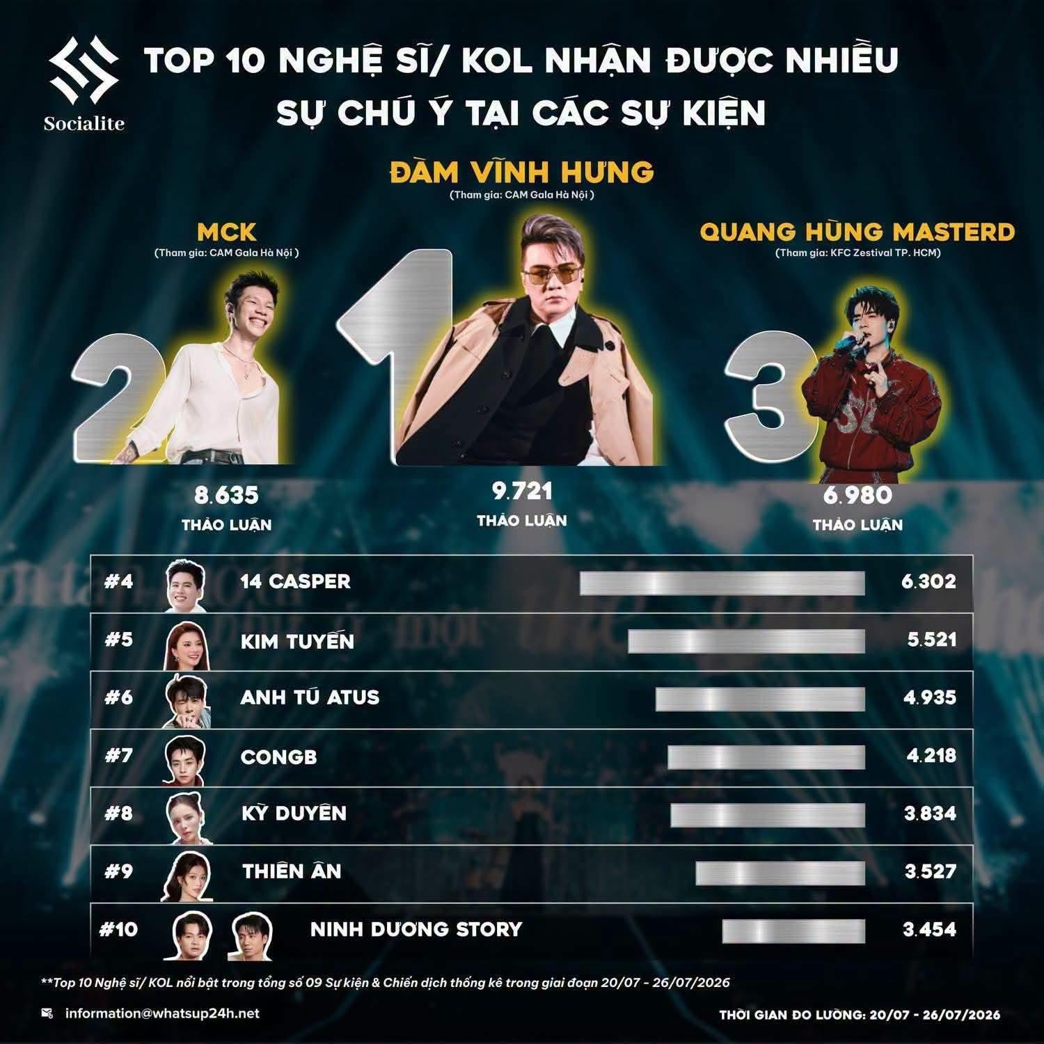bat-ngo-dam-vinh-hung-duoc-gioi-tre-san-don-1-1785300505.jpeg