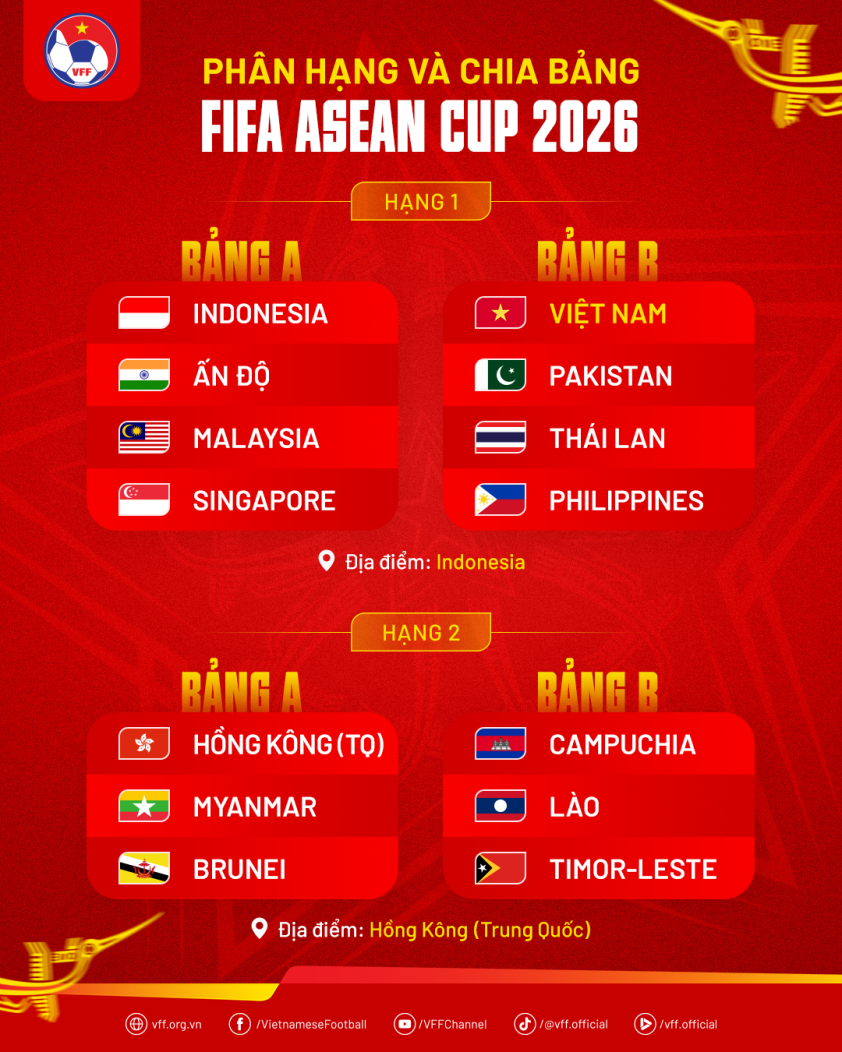 lich-thi-dau-dt-viet-nam-tai-fifa-asean-cup-2026-dung-do-thai-lan-ngay-nao-2-1786434256.png