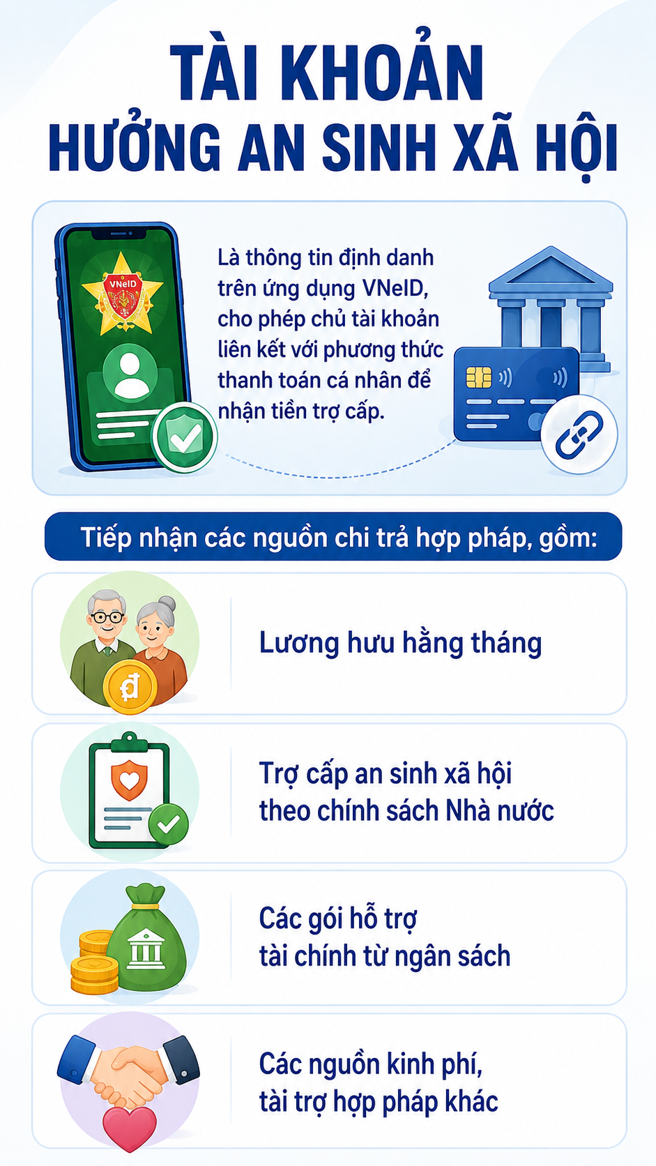 nguoi-nhan-luong-huu-can-biet-thay-doi-lon-tu-ngay-289-tren-vneid-1-1787042634.png