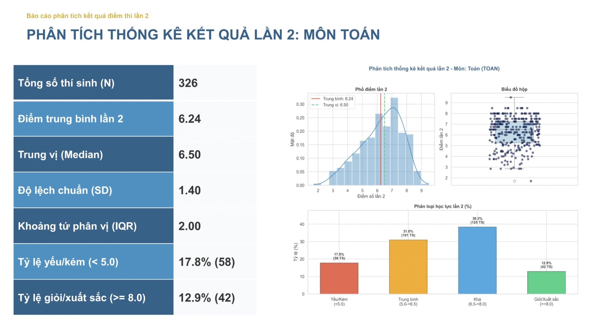 cong-bo-diem-thi-lai-thpt-chuyen-tuyen-quang-diem-trung-binh-mon-toan-chi-dat-624-khong-co-diem-10-1-1787108207.webp