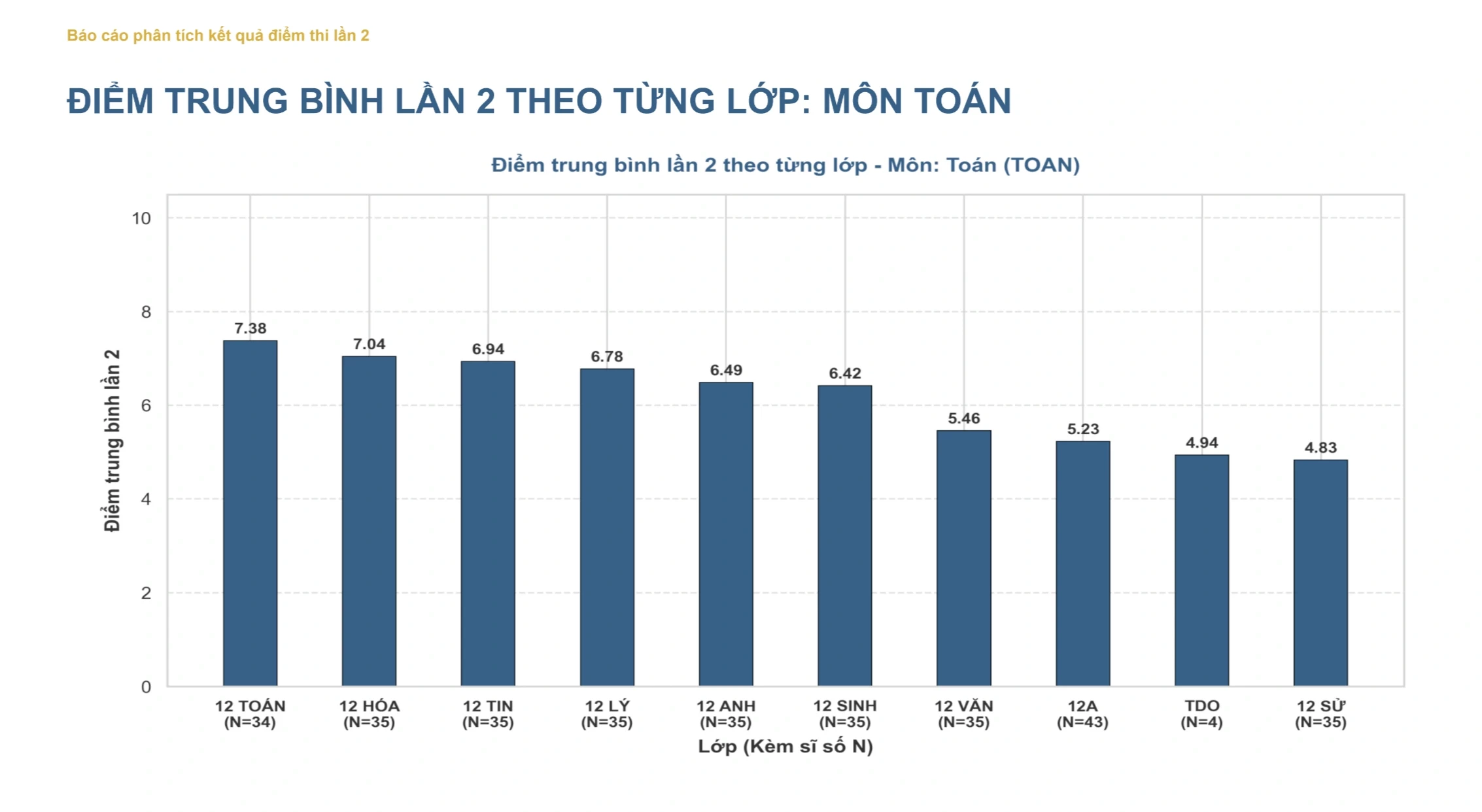cong-bo-diem-thi-lai-thpt-chuyen-tuyen-quang-diem-trung-binh-mon-toan-chi-dat-624-khong-co-diem-10-2-1787108207.webp