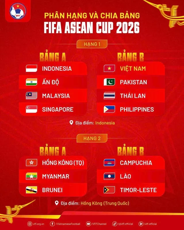 fifa-da-chinh-thuc-xac-nhan-suat-tham-du-cuoi-cung-cua-fifa-asean-cup-2026-dien-ra-tu-ngay-249-den-410-tai-jakarta-indonesia-4-1787544475.webp
