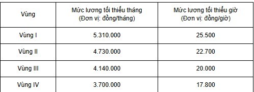 toi-thieu-vung-1790575482.jpg