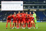 CLB Công an Hà Nội bất ngờ nhận án phạt cấm chuyển nhượng từ FIFA
