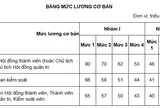 Bảng lương cơ bản mới chạm mốc 31.000.000 đồng/tháng (chưa bao gồm phụ cấp, tiền thưởng,...) áp dụng cho đối tượng thuộc nhóm mấy theo Nghị định 248?