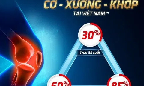 Giải mã sức hút của chương trình “Chăm sóc sức khỏe cơ - xương - khớp” của Fami Canxi Plus