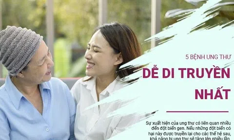 5 bệnh ung thư dễ di truyền nhất, trong nhà có một người mắc thì cả gia đình đều nên đi khám