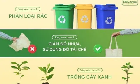 EZVIZ và ý tưởng xanh năm 2023