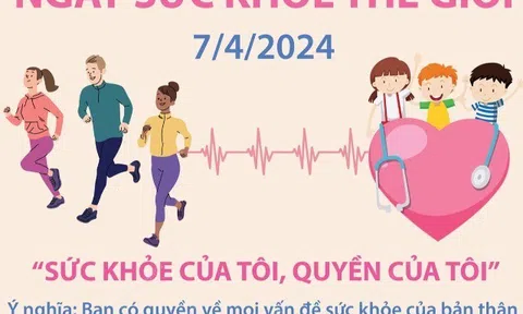 Ngày sức khỏe thế giới 2024: Lý do WHO chọn chủ đề “Sức khỏe của tôi, quyền của tôi”