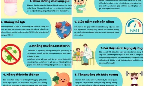 10 điều kỳ diệu của sữa non với sức khoẻ và trí thông minh trẻ sơ sinh nhưng ít mẹ biết