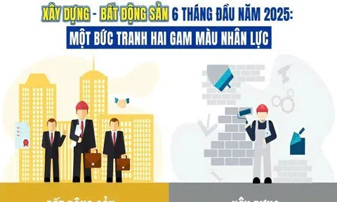 Xây dựng - Bất động sản 6 tháng đầu năm 2025: Một bức tranh hai gam màu nhân lực