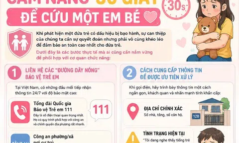 Những tín hiệu cầu cứu không lời từ trẻ nhỏ