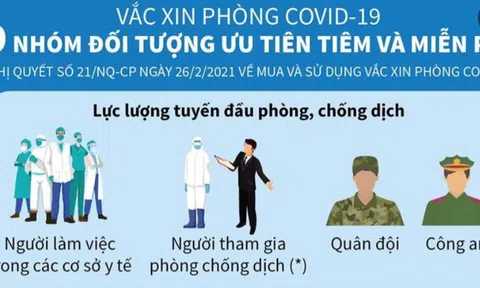 Chín nhóm đối tượng ưu tiên và miễn phí tiêm vắcxin