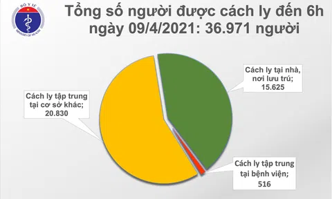 Sáng 9/4: Có 1 ca mắc COVID-19 tại Bắc Ninh, hơn 56.300 người Việt đã tiêm vắc xin