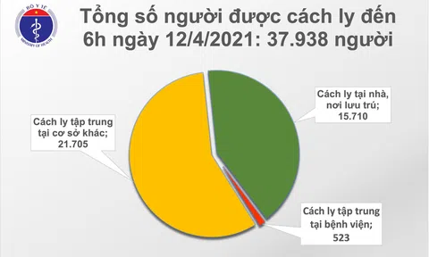 Sáng 12/4: Hà Nội và Thái Nguyên có thêm 3 ca mắc COVID-19