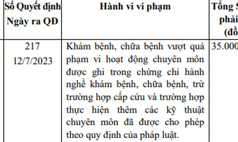 Khám, chữa bệnh vượt quá phạm vi hoạt động, nữ điều dưỡng bị xử phạt