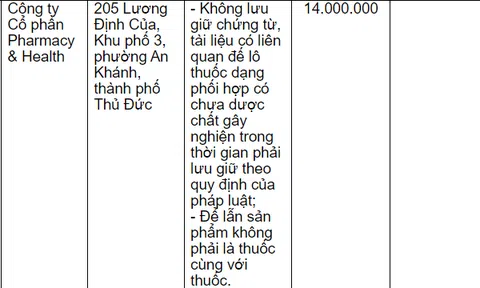 Thanh tra sở Y tế TP. HCM xử phạt loạt đơn vị vi phạm lĩnh vực Dược, Mỹ phẩm, TTBYT