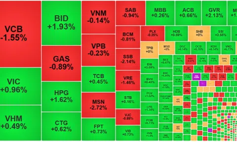 Dòng tiền nhập cuộc, thị trường tăng tốc