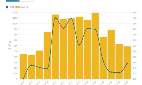 HSC bị phạt 60 triệu đồng vì nhân viên chưa có chứng chỉ hành nghề