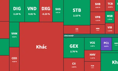 Mốc 1.200 điểm bị "đe doạ", cổ phiếu dầu khí vẫn trụ vững